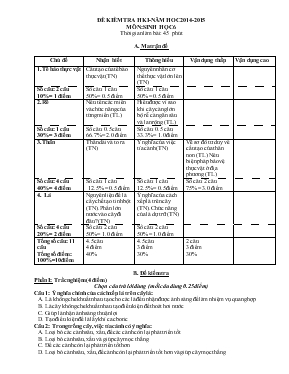 Đê kiêm tra học kì I -Năm hoc 2014-2015 môn sinh học 6 thơi gian lam bai 45 phut